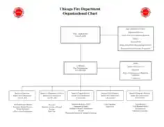 Free Download PDF Books, Fire Department Organizational Chart Sample Template