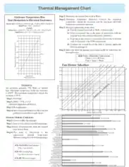 Free Download PDF Books, Thermal Management Chart Sample Template