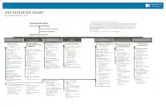 Free Download PDF Books, Basic ICO Organization Chart Template