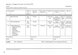 Free Download PDF Books, Sample Inspection and Test Plan ITP Form Template