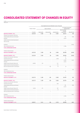 Free Download PDF Books, Consolidated Statement of Changes in Equity Template