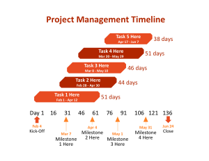 Free Download PDF Books, Sample Project Management Timeline Powerpoint Template