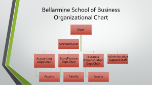 Free Download PDF Books, School of Business Organizational Chart Template