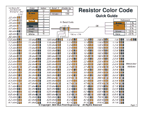 Free Download PDF Books, Resistor Colour Code Chart Guide Template