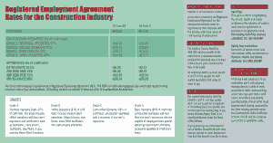 Free Download PDF Books, Registered Employment Agreement Example Template