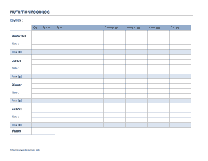Free Download PDF Books, Nutrition Food Log Template