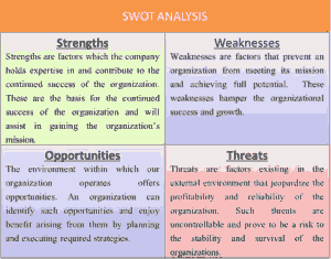Free Download PDF Books, Company HR SWOT Analysis Example Template