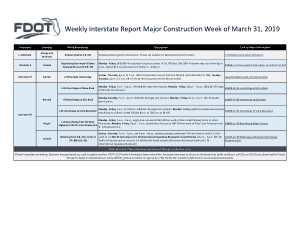 Free Download PDF Books, Weekly Interstate Report Major Construction Template