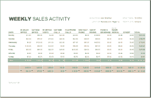 Free Download PDF Books, Weekly Sales Activity Report Template