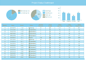 Free Download PDF Books, Project Status Dashboard Template