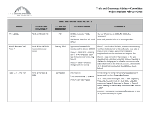 Free Download PDF Books, Trails and Greenways Advisory Committee Project Template