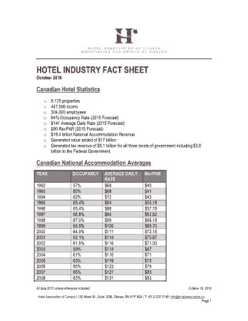 Free Download PDF Books, Hotel Industry Fact Sheet Template