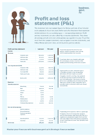 Free Download PDF Books, Simple Profit and Loss Statement Layout Example Template
