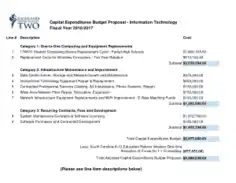 Free Download PDF Books, Capital Expenditures Budget Proposal Template