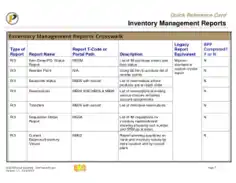 Inventory Management Report Template