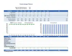 Family Budget Spread Sheet Template
