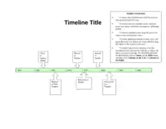 Project Management Timeline Template