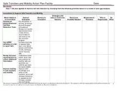 Safe Transfers And Mobility Training Action Plan Template
