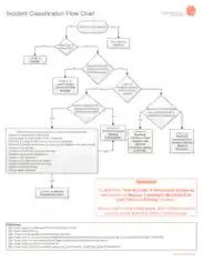 Free Download PDF Books, Incident Classification Flowchart Template