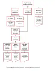 Free Download PDF Books, Incident Flowchart Template
