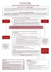 Free Download PDF Books, Safety Incident Flowchart Template