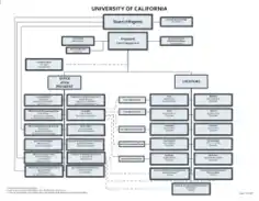 Free Download PDF Books, California University Organization Chart Template