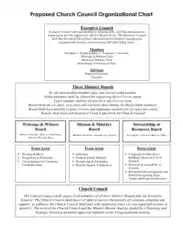 Free Download PDF Books, Church Council Organizational Chart Template