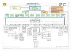 Construction Organizational Chart Sample Template