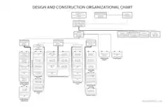 Free Download PDF Books, Construction Organizational Chart Template