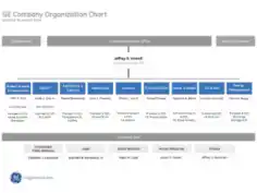 Corporate Company Organizational Chart Template