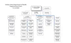 Department Of Health Organizational Chart Template