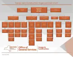 Free Download PDF Books, Design and Construction Organizational Chart Template
