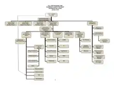 Example Of Fire Department Organizational Chart Template