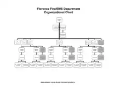 Free Download PDF Books, Florence Fire Department Organizational Chart Template
