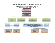 Formal Construction Organizational Chart Sample Template