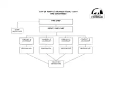 Free Download PDF Books, Format Of Fire Department Organizational Chart Template