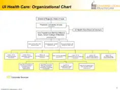 Hospital Human Resources Organizational Chart Template