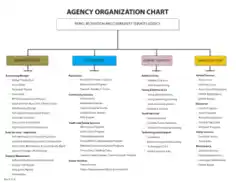Free Download PDF Books, Organizational Chart For Agency Template