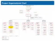 Free Download PDF Books, Project Organizational Chart Template