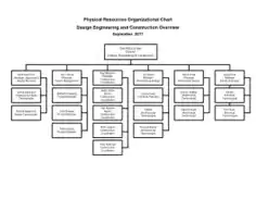 Free Download PDF Books, Simple Construction Organizational Chart In Template