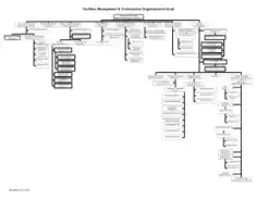 Free Download PDF Books, Standard Construction Organizational Chart Sample Template