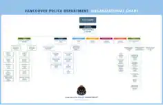 Free Download PDF Books, Vancouver Police Department Organizational Chart Template