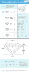 Free Download PDF Books, Diamond Quality Chart Sample Template