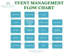 Free Download PDF Books, Event Management Flow Chart Template