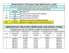 Free Download PDF Books, Mortgage Amortization Loan Chart Sample Template