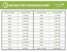 Military Time Conversion Chart Sample Template