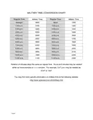 Military Time Conversion Chart Template