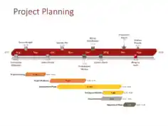 Project Planning Time Sample Template