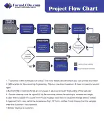 Free Download PDF Books, Project Time Flow Chart Template