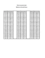Time Conversion Chart Sample Template